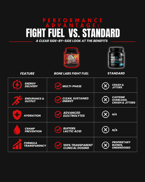 Bone Labs Fight Fuel Pre-Workout — Fruit Punch