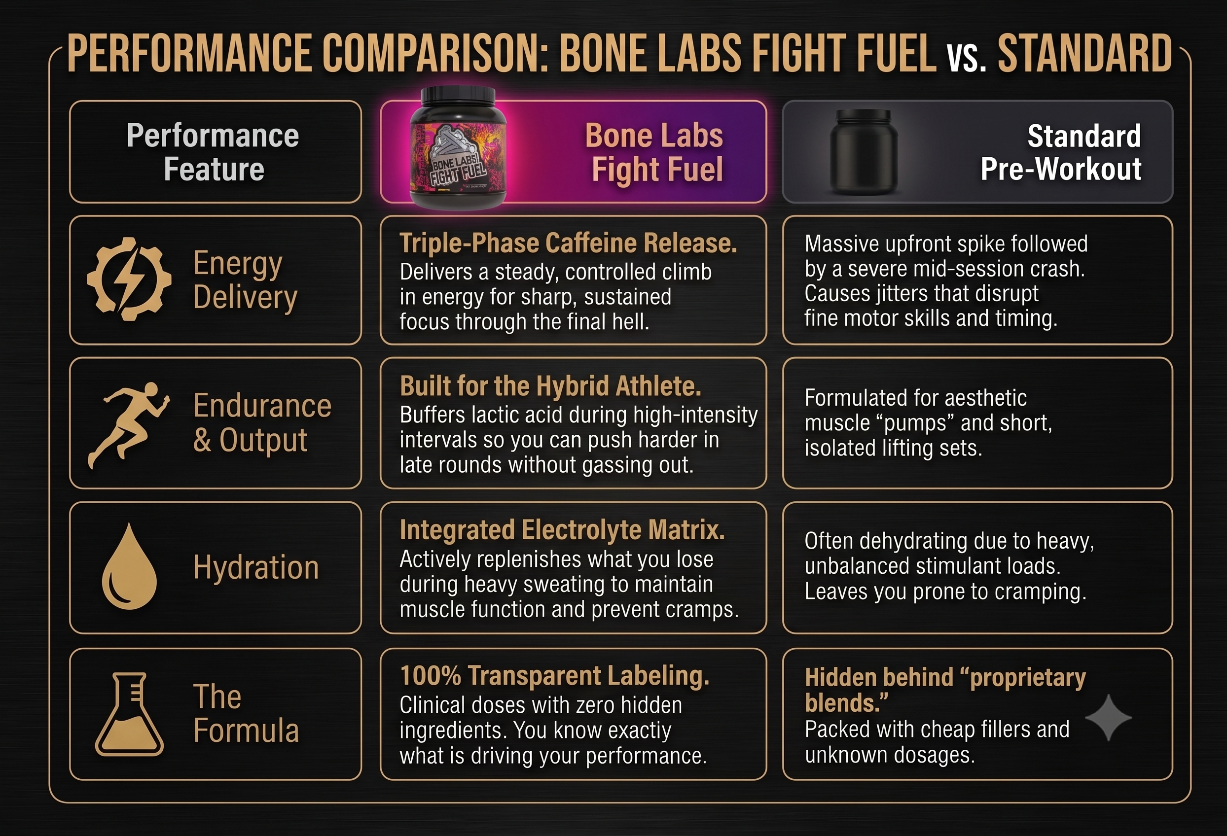 Bone Labs Fight Fuel Pre-Workout - Energy, Focus & Hydration for Combat Sports, MMA, Muay Thai & Boxing