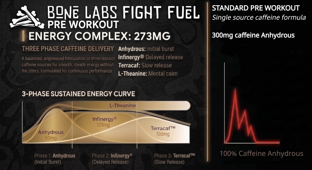 Bone Labs Fight Fuel Pre-Workout - Energy, Focus & Hydration for Combat Sports, MMA, Muay Thai & Boxing