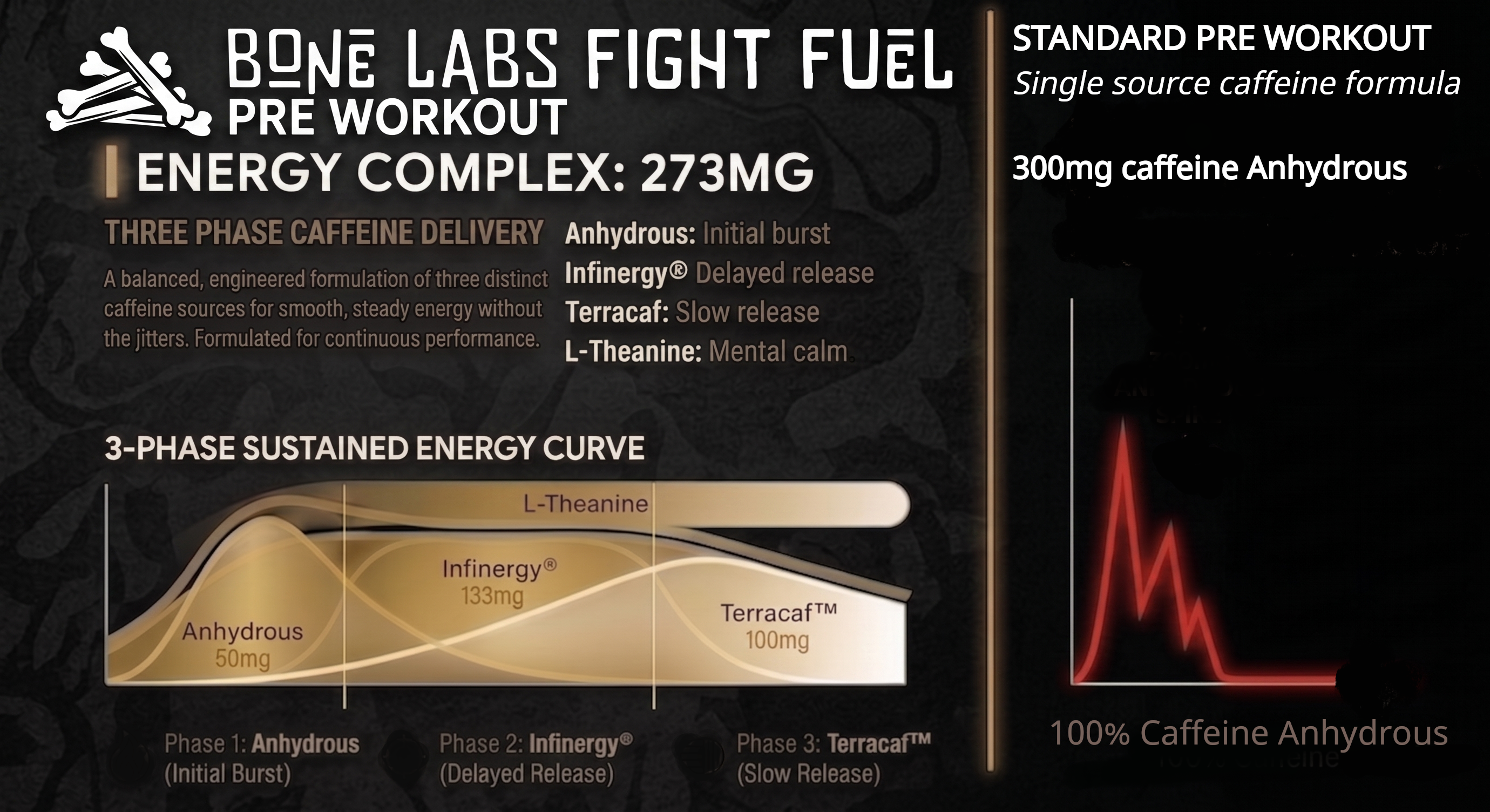 Bone Labs Fight Fuel Pre-Workout - Energy, Focus & Hydration for Combat Sports, MMA, Muay Thai & Boxing